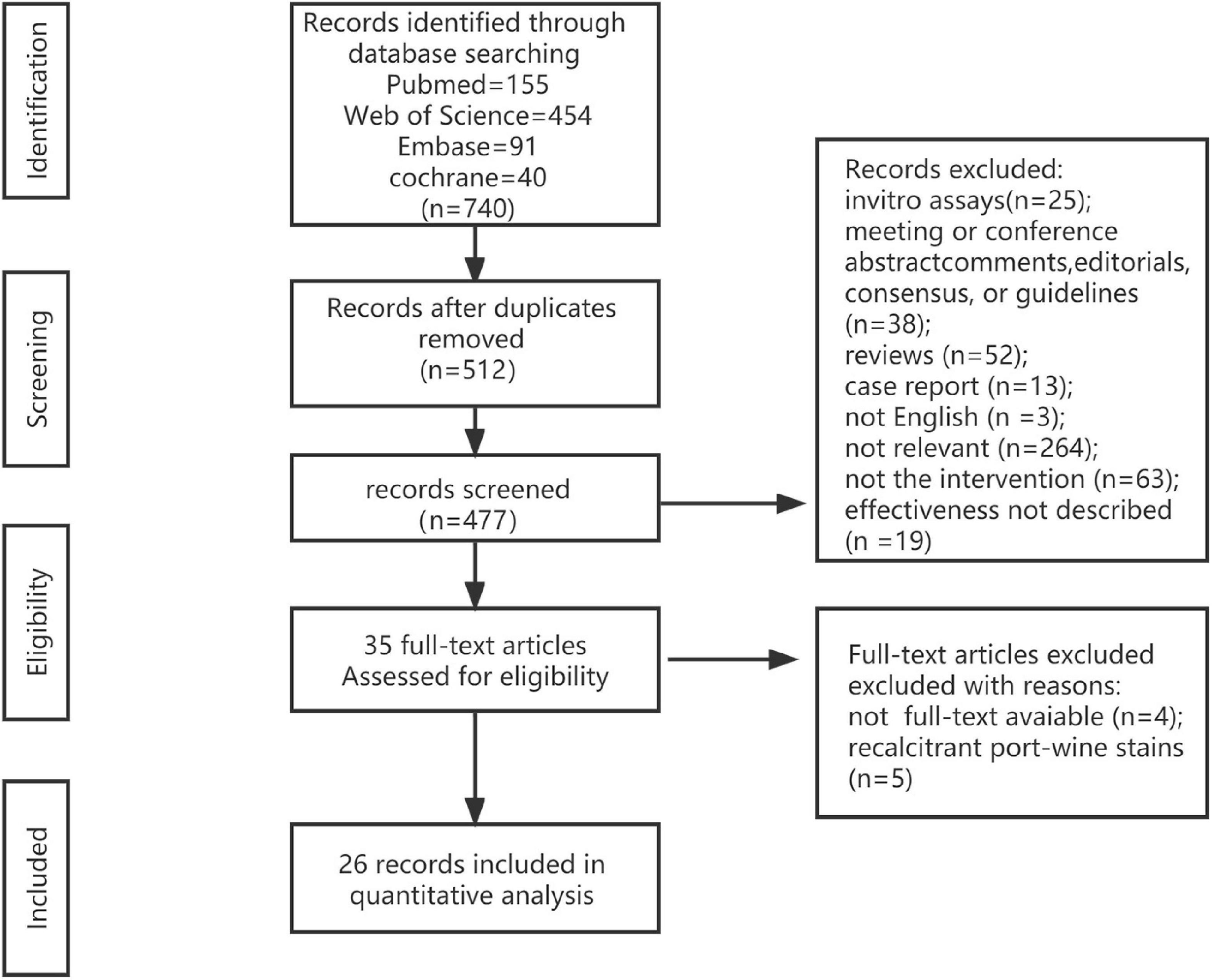 Efficacy of photodynamic therapy in the treatment of port wine stains: A systematic review and meta-analysis